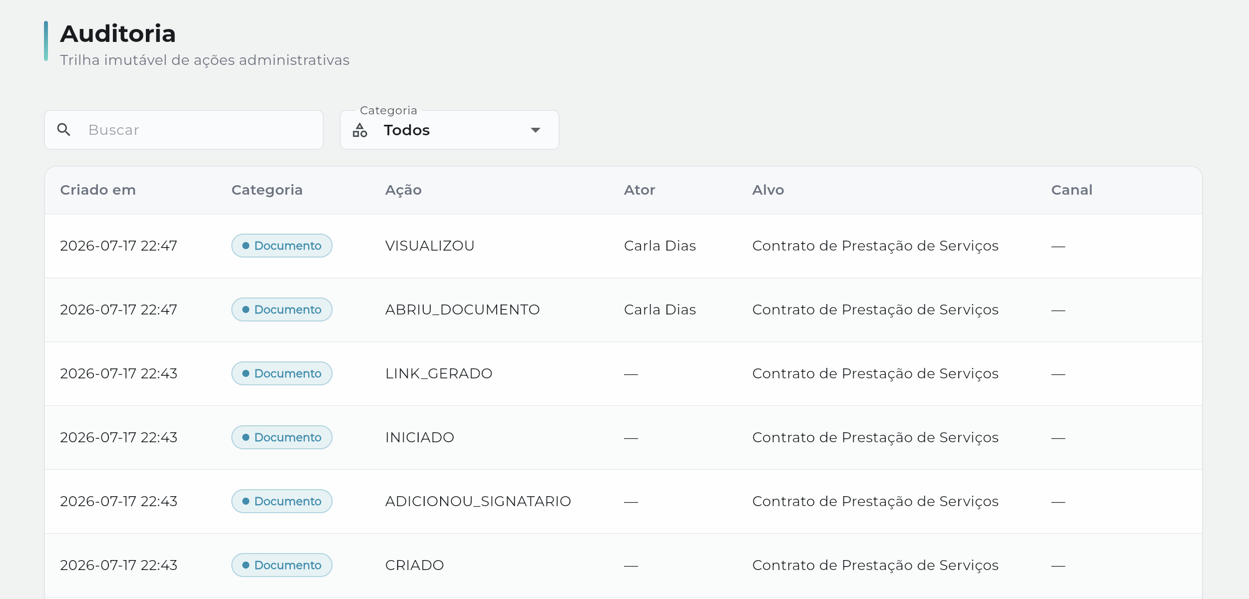 Trilha de auditoria mostrando quem abriu e visualizou o documento